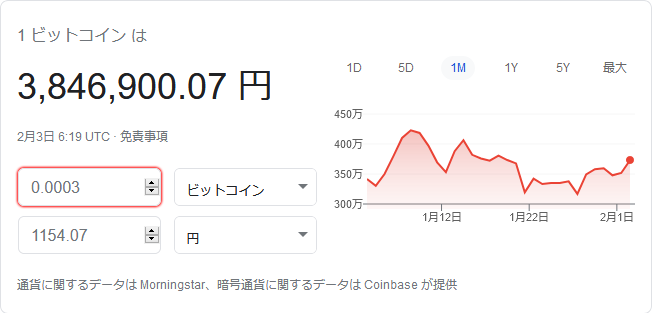 0.0003 BTCは、現在の価格で約1,154円