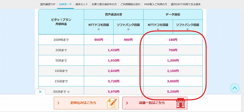 HISモバイルは100MBまでは、なんと180円！