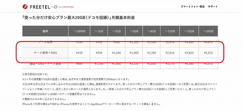 月額439円(税別)～のプラン