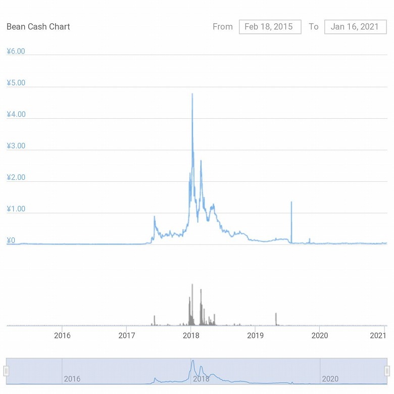 chart-BITB_20150218-20210117-s