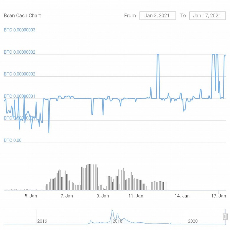 chart-BITB_20210103-0117-s