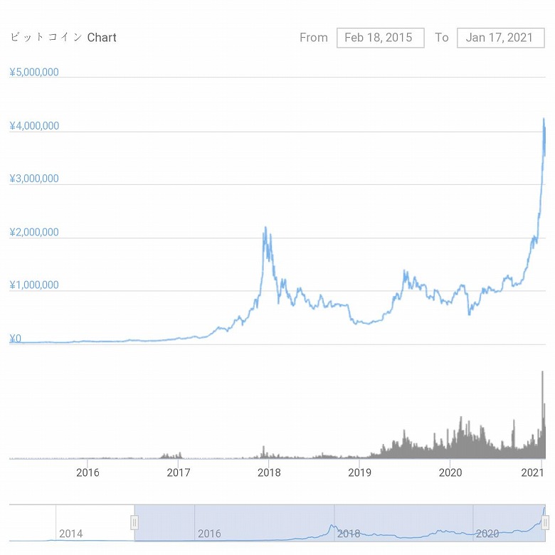 chart-BTC_20150218-20210117-s