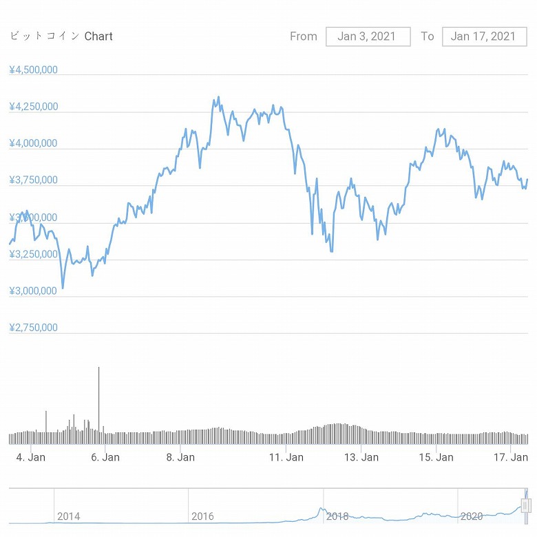 chart-BTC_20210103-0117-s