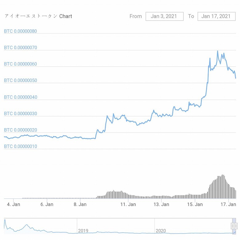 chart-IOST_20210103-0117-s