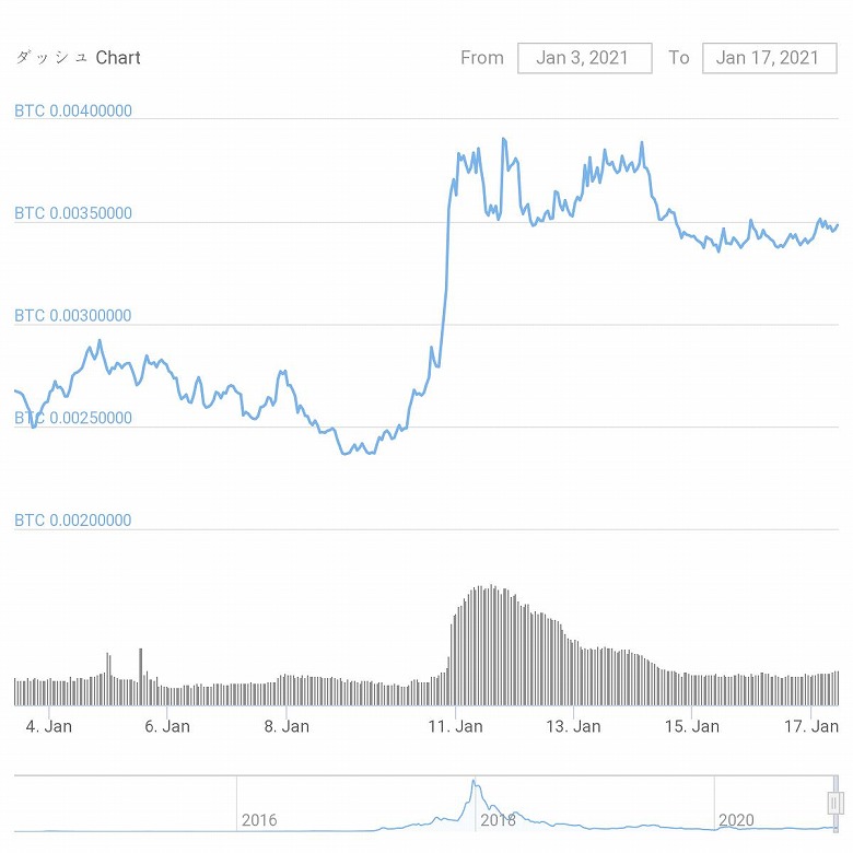 chart-XMR_20210103-0117-s