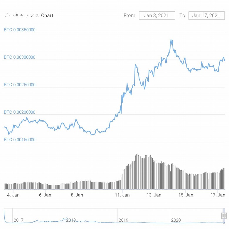 chart-ZEC_20210103-0117-s