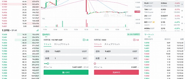 ちょうど1 OCCが9ドルだったので、試しに買ってみたところ、買うことができました。