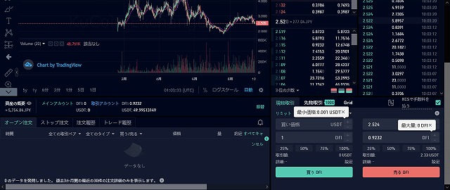 クーコインの最低購入金額