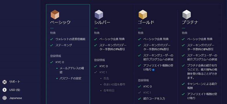 Moonstakeの会員ランク